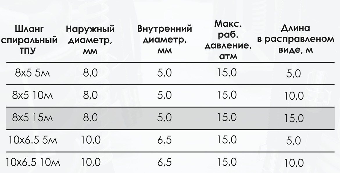 Миниатюра изображения товара 4
